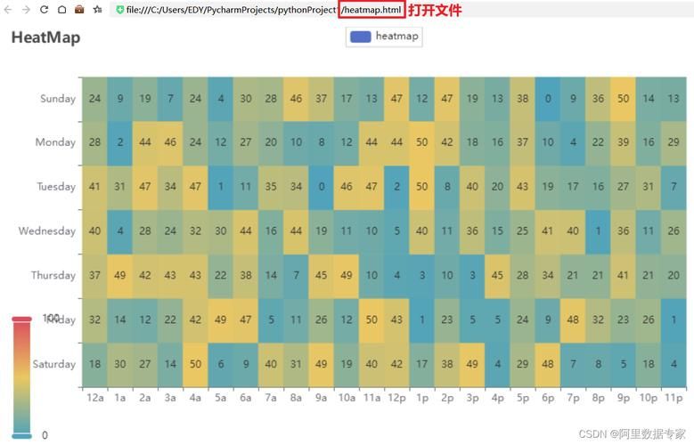 热力图怎么做？Excel、Python等多种方法详解