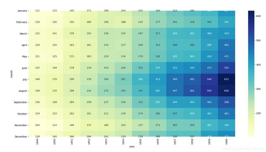 热力图怎么做？Excel、Python等多种方法详解