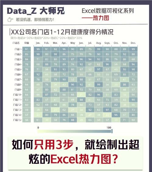 热力图怎么做？Excel、Python等多种方法详解