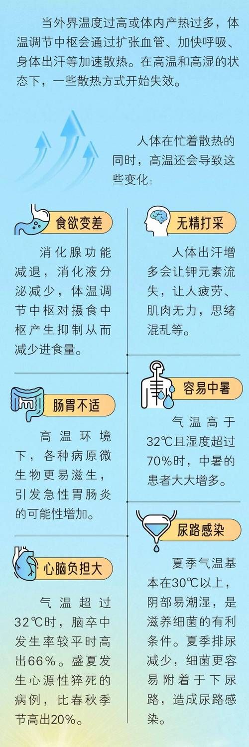 热热热热热热热热热的字都出汗了，高温预警持续升级！