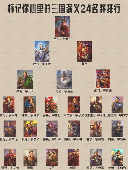 热血三国名将图鉴：所有武将属性、技能及背景故事