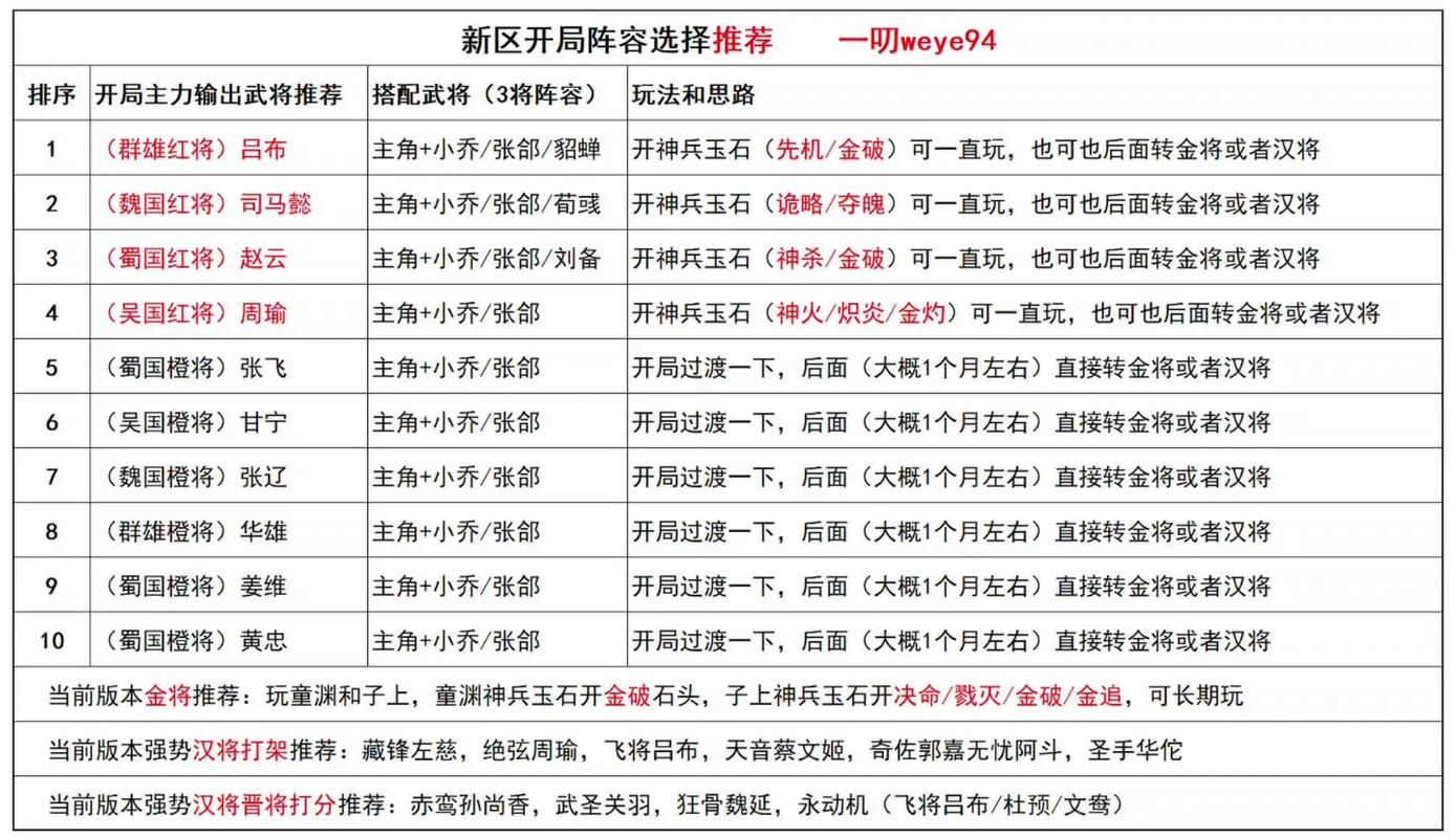 热血三国名将获取途径：如何获得你想要的武将
