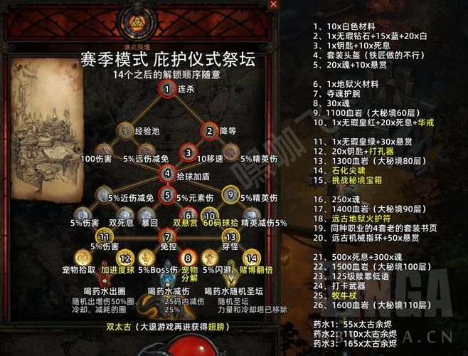 热血传奇恶魔祭坛怎么走？详细路线图解及坐标分享