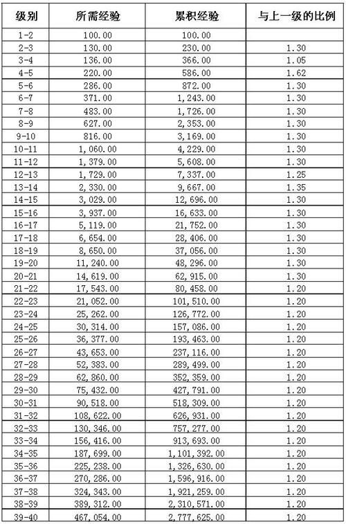 热血江湖任务大全：升级打宝快速指南