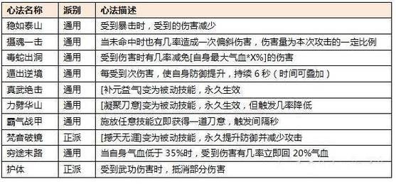 热血江湖刀客职业详解：技能加点与装备搭配指南