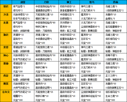 热血江湖刷怪最佳地点：经验装备双丰收秘籍