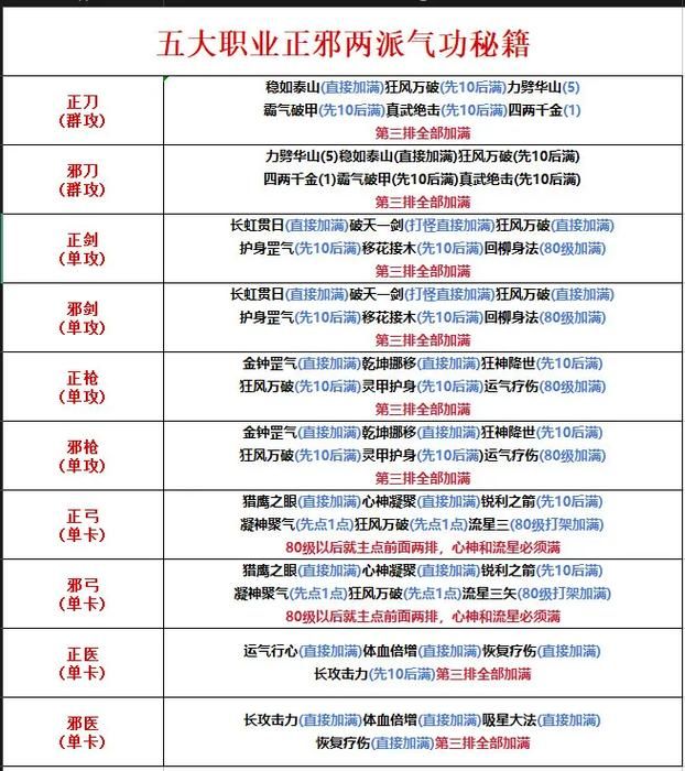 热血江湖刷怪最快职业排名：新手必看升级攻略推荐