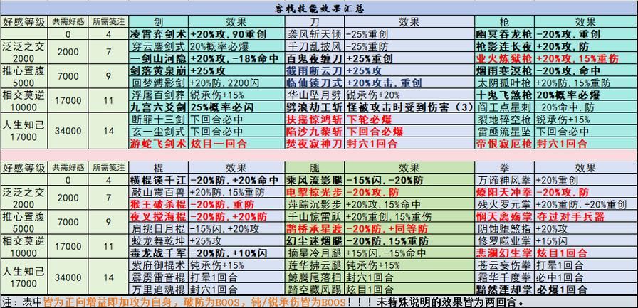 热血江湖刺客装备选择推荐：打造最强刺客，横扫一切敌人！
