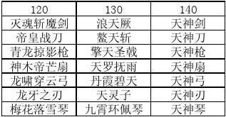 热血江湖刺客装备选择推荐：打造最强刺客，横扫一切敌人！