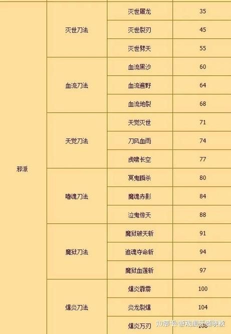 热血江湖医生气功加点方案详解，爆医玩法全解析！