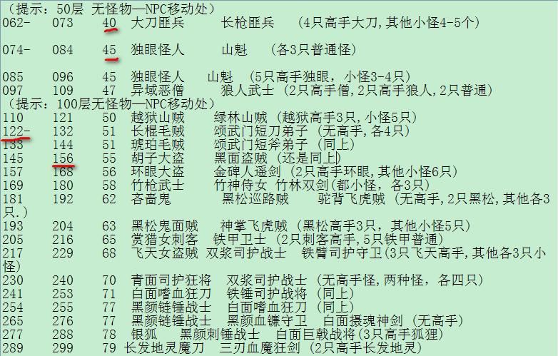 热血江湖怪物等级分布图：快速升级必备地图攻略