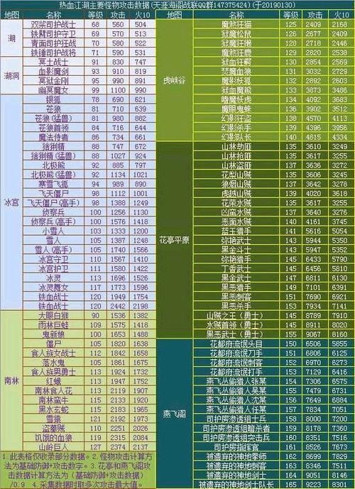 热血江湖怪物等级分布详解：新手村到高级地图全攻略