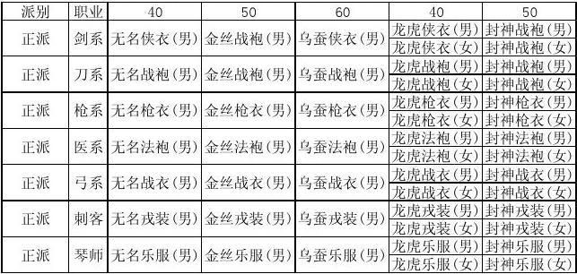 热血江湖武器大全：版本最强武器排名及获取途径