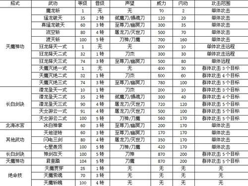 热血江湖脚本大全：自动打怪、采集、炼丹脚本推荐