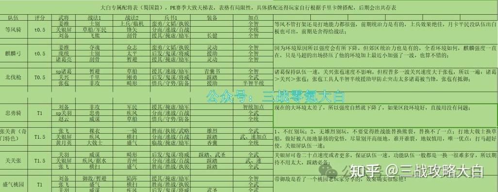 热血激战斗战神：神将职业深度解析及技能搭配推荐