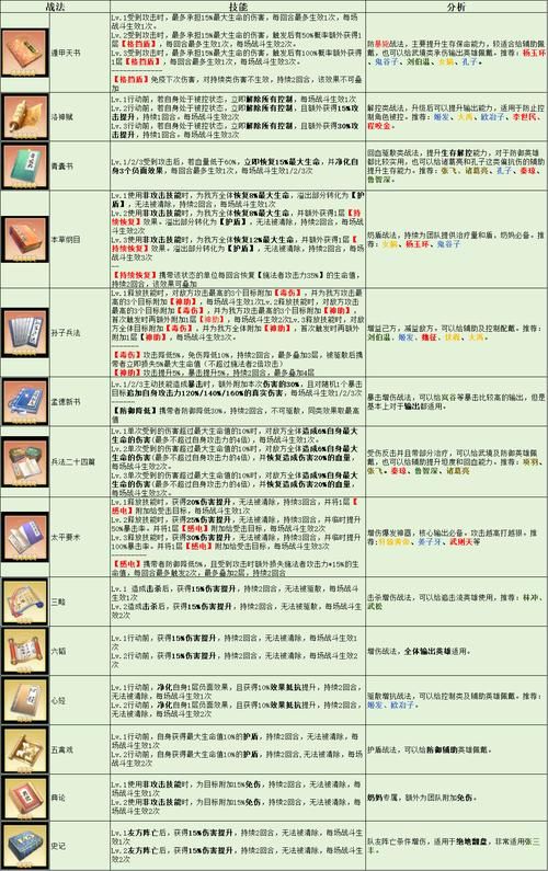 热血激战斗战神：神将职业深度解析及技能搭配推荐