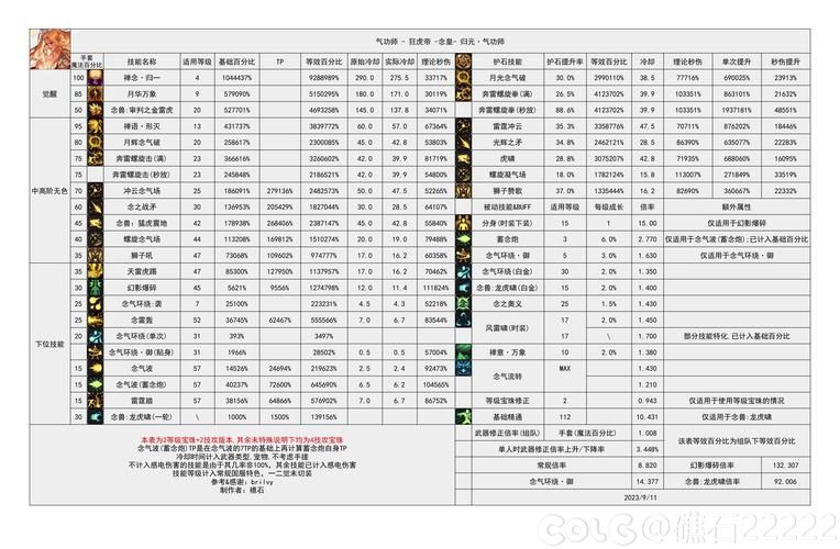 热血激战斗战神：神将职业深度解析及技能搭配推荐