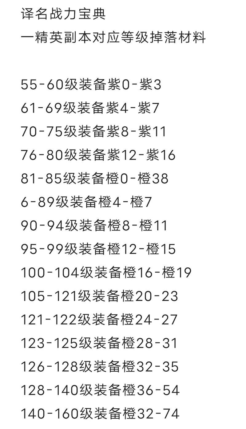 热血虎卫装备指南：打造最强战力秘籍