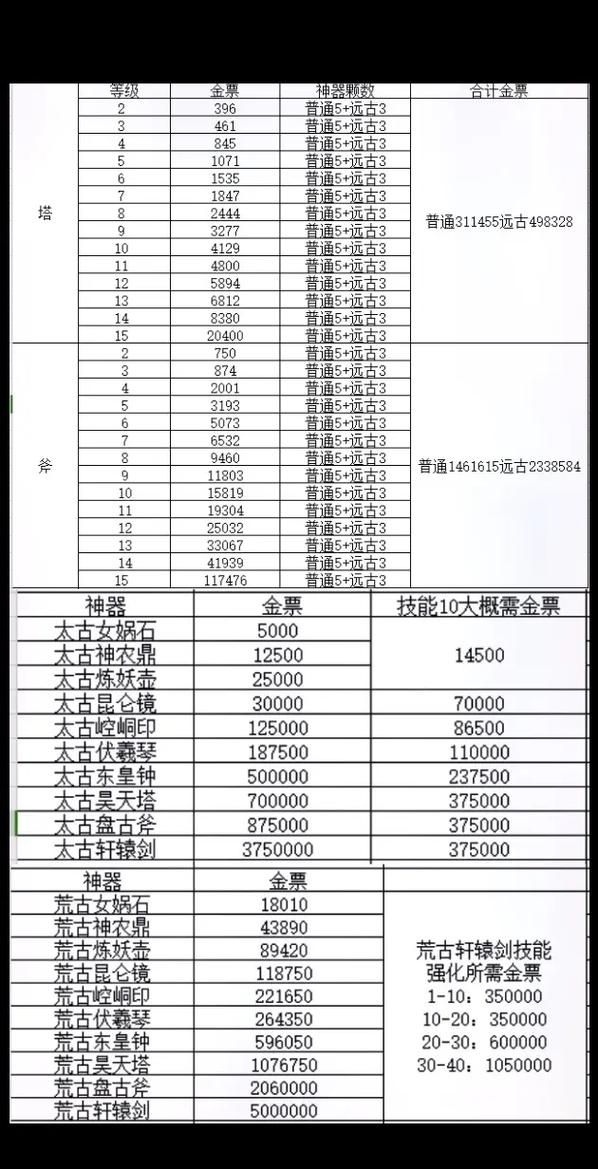 热血轩辕攻略大全：快速升级，称霸全服