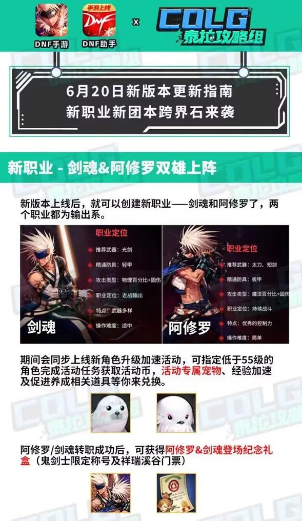 热议DNF200：版本更新内容及玩家反馈大汇总