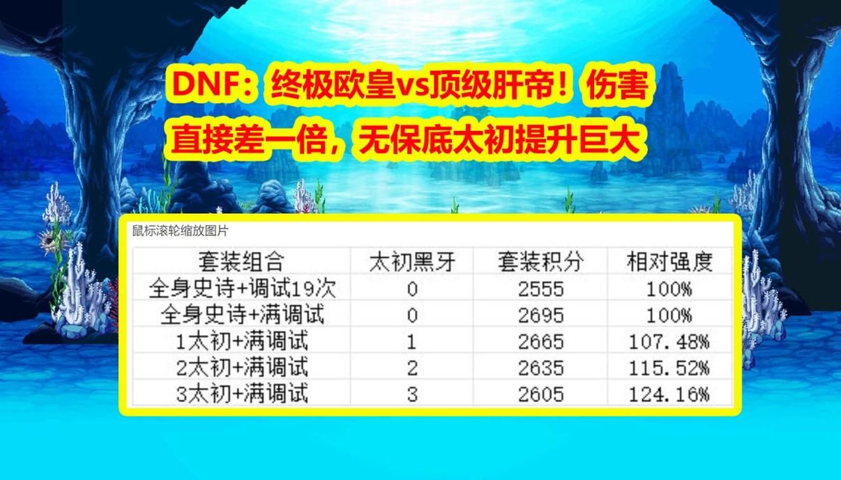 热议DNF200：版本更新内容及玩家反馈大汇总