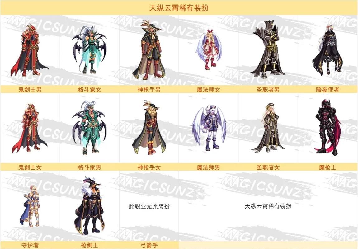 热议DNF天1：经典外观魅力依旧经久不衰