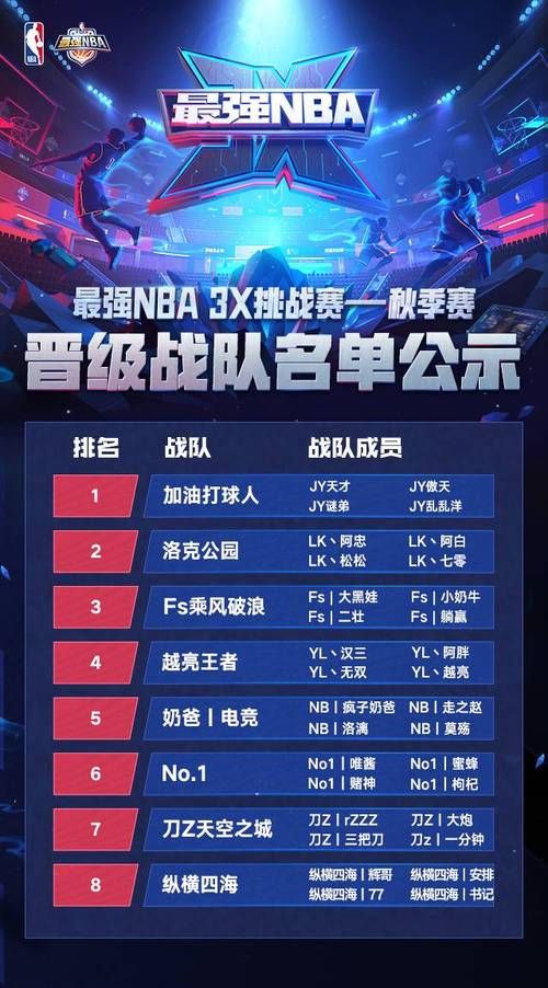 热门战队介绍：一起看看他们的辉煌战绩