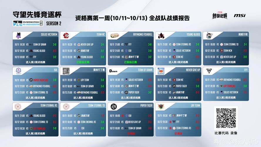 热门战队介绍：一起看看他们的辉煌战绩