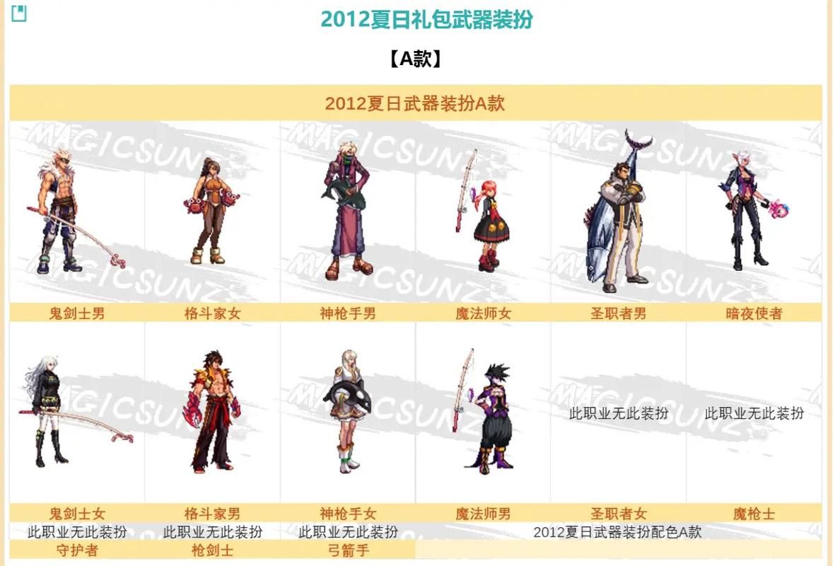 热门游戏DNF最新消息：体验服活动曝光，全新升级奖励、副本等你体验！