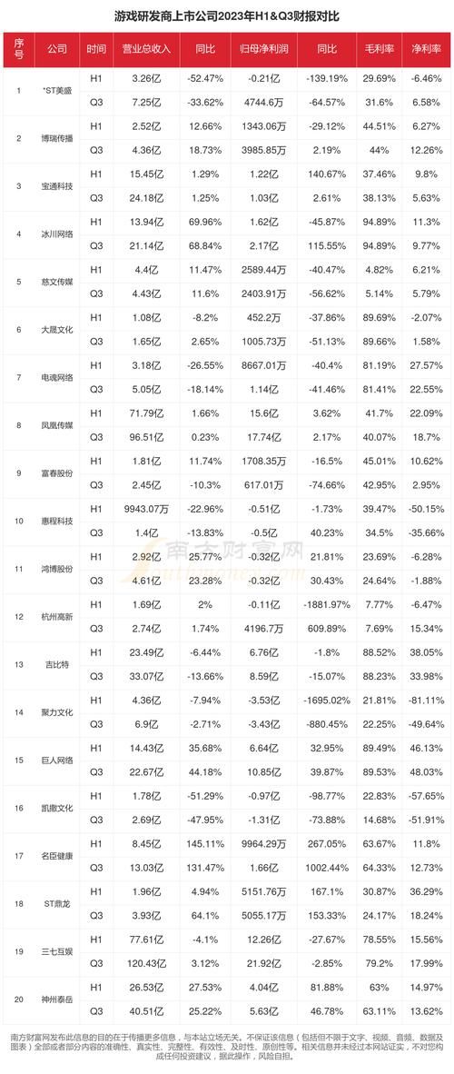 热门游戏开发商排行榜：谁是行业领军者？