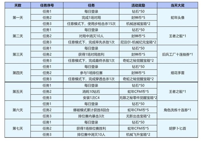 热门游戏战斗职业排名：选对职业，事半功倍