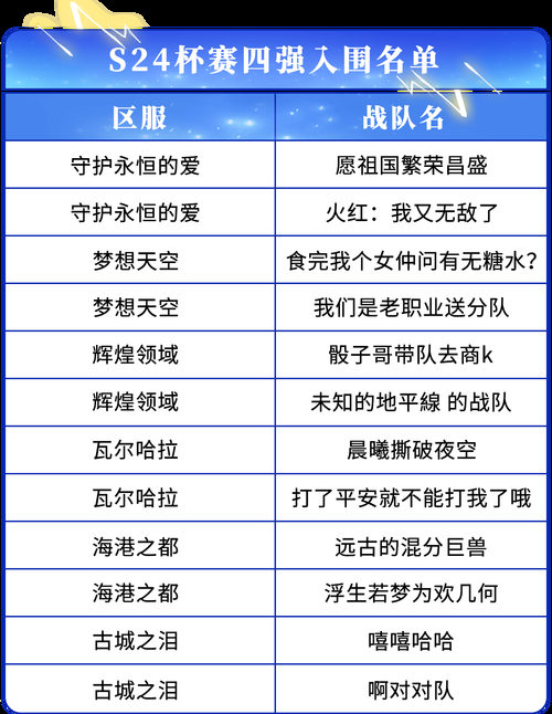 热门游戏战斗职业排名：选对职业，事半功倍