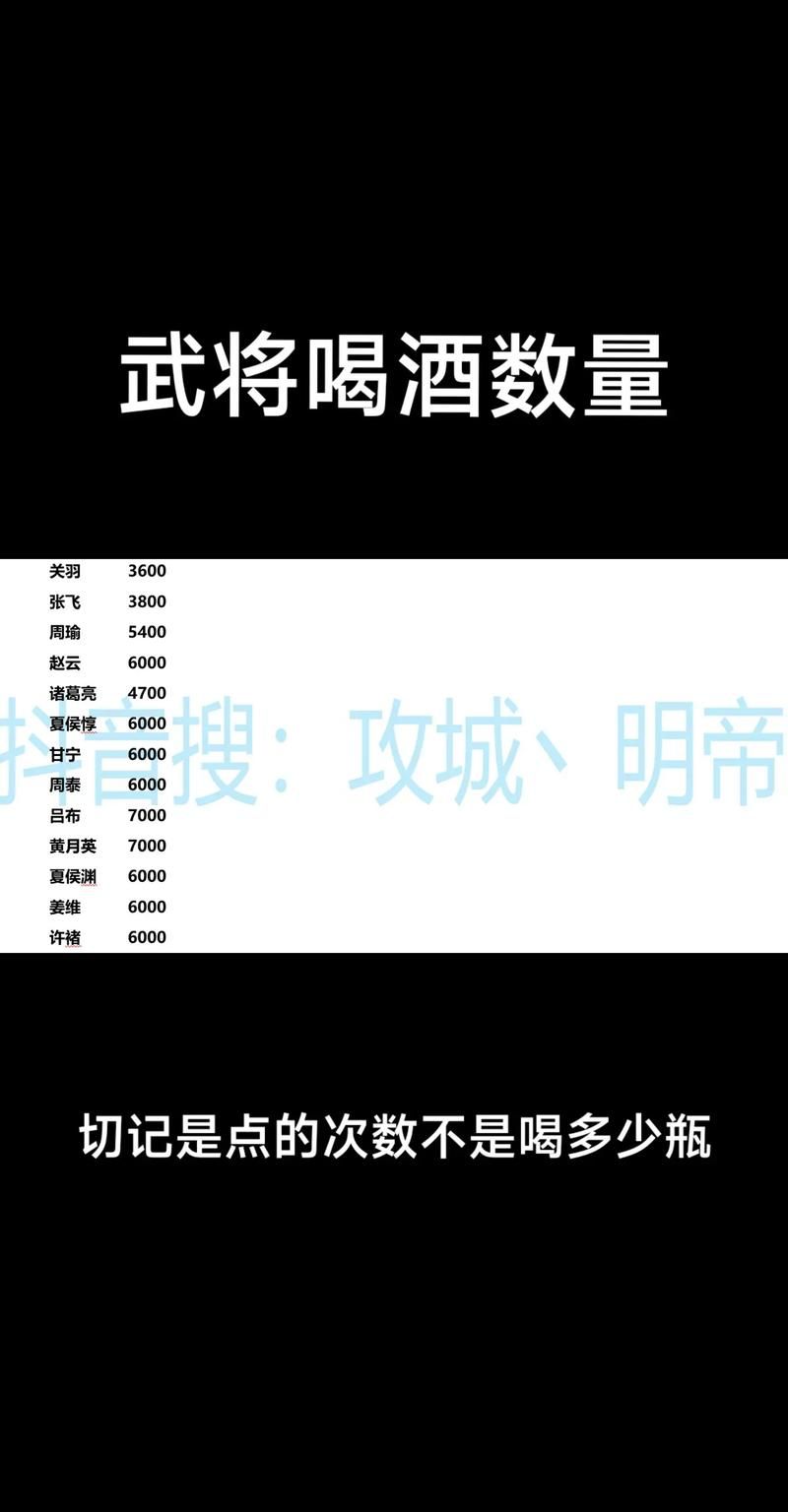烽火战三国攻略：武将养成，攻城略地，称霸三国时代！
