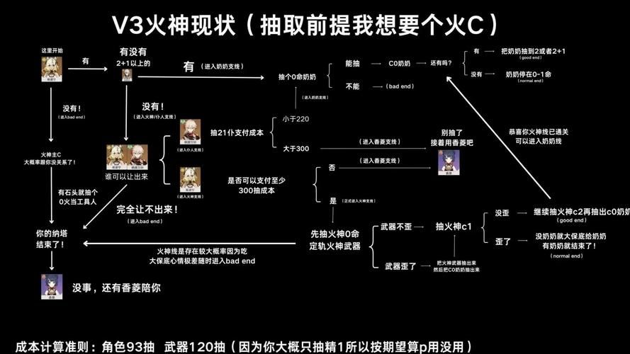 燃烧吧瓦基里安：6堆干草点燃技巧全解析