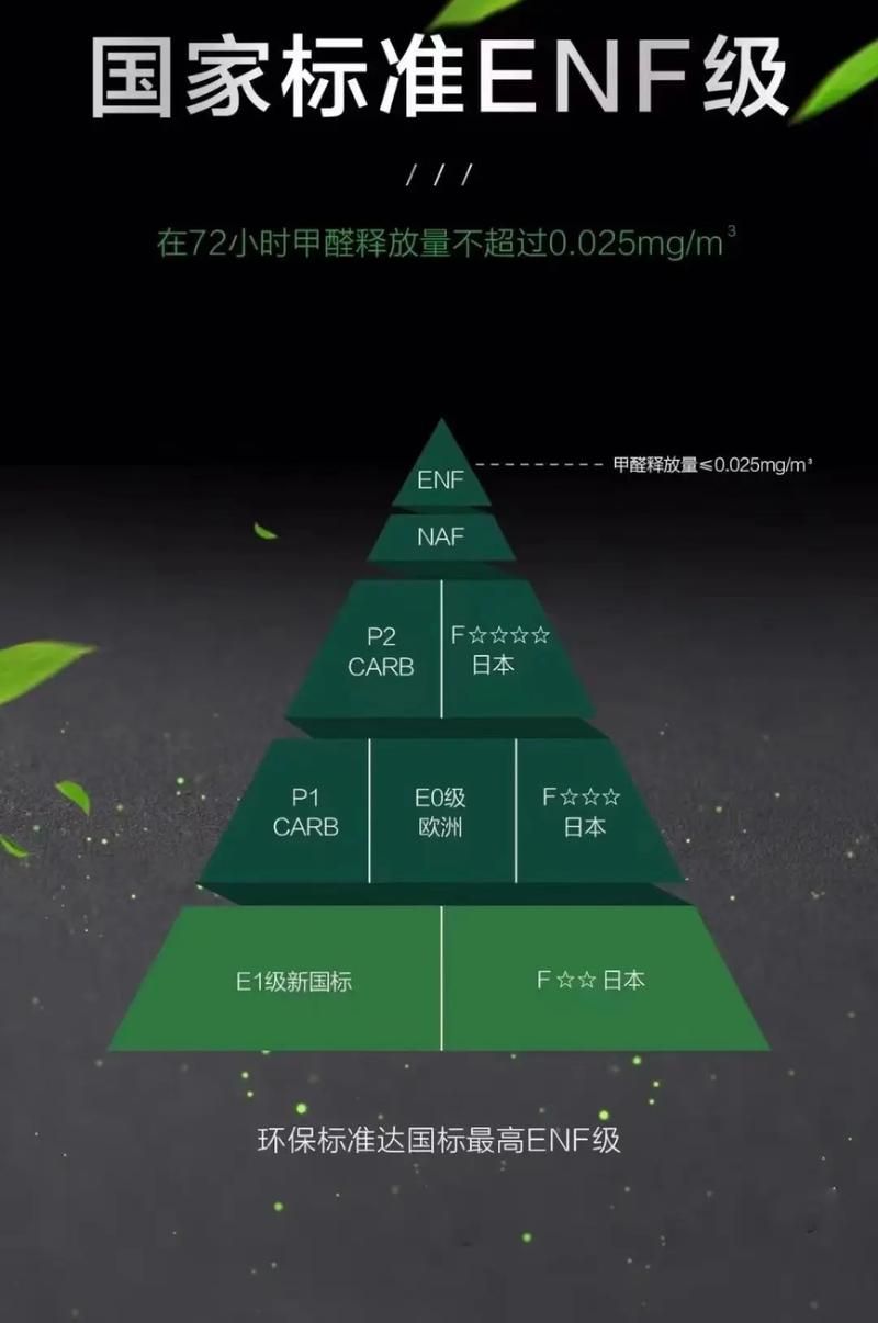 燃烧等级详解：A级不燃到B3级易燃，装修材料如何选择？