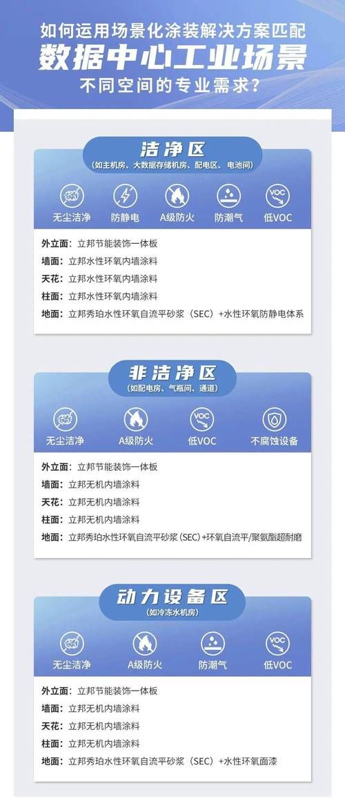 燃烧等级详解：A级不燃到B3级易燃，装修材料如何选择？