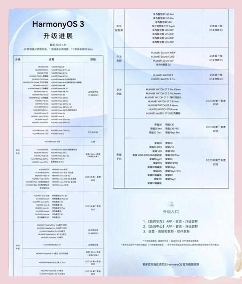 爆料！30版本上线时间+新功能抢先体验