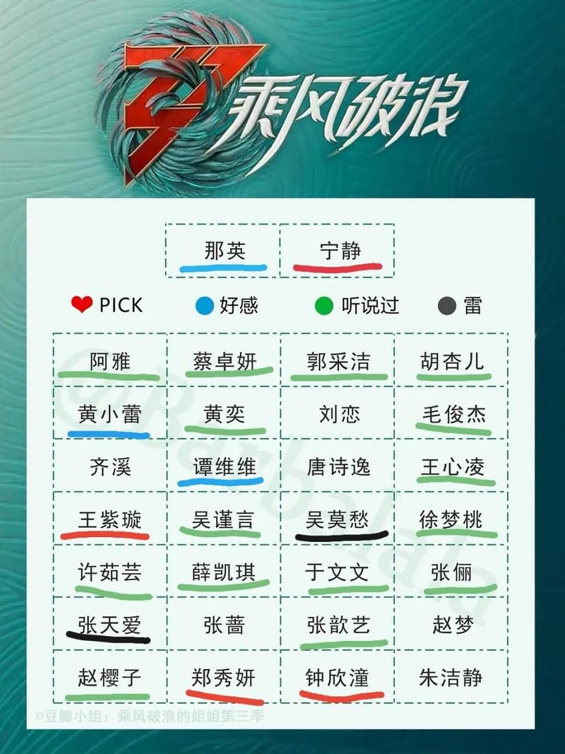 爆料！乘风破浪的姐姐第二季名单，30位姐姐等你pick！