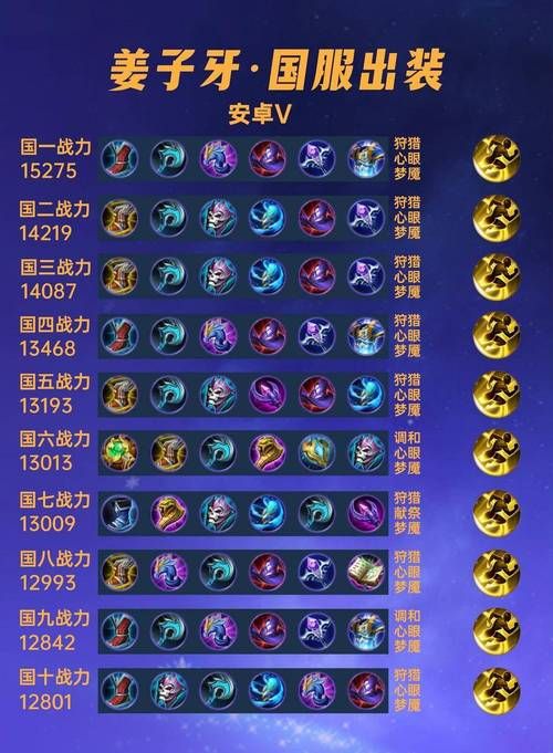 爬分必备：木木最强六神装及出装思路