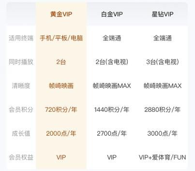 爱奇艺会员账号免费使用？教你安全省钱的办法
