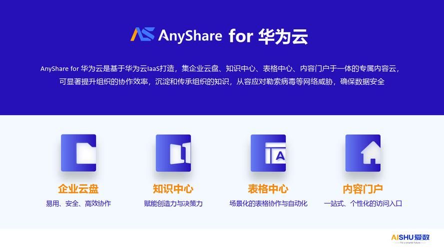 爱数anyshare文件分享传输，安全又便捷！