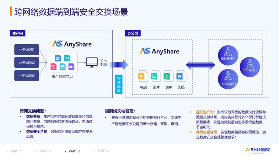 爱数anyshare文件分享传输，安全又便捷！
