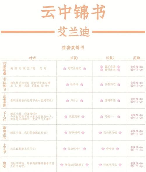 爱江山更爱美人兑换码使用方法及常见问题解答