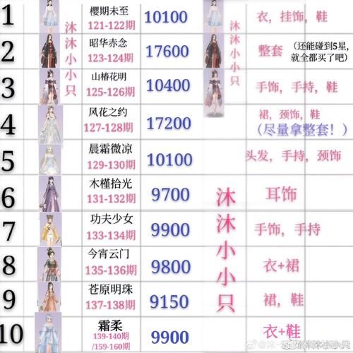 爱江山更爱美人兑换码使用方法及常见问题解答