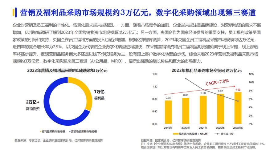 爱番番AIFanfan：企业营销数字化智能解决方案