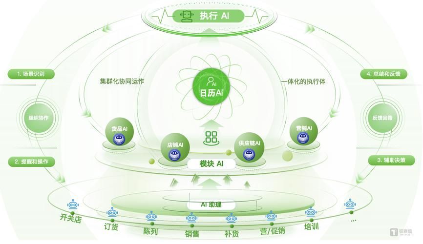爱番番AIFanfan：企业营销数字化智能解决方案