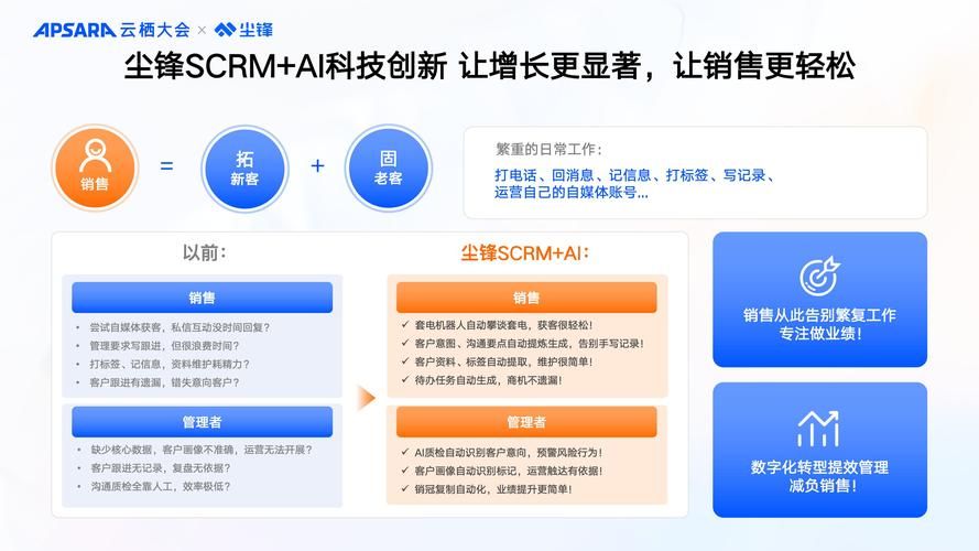 爱番番AIFanfan：企业营销数字化智能解决方案