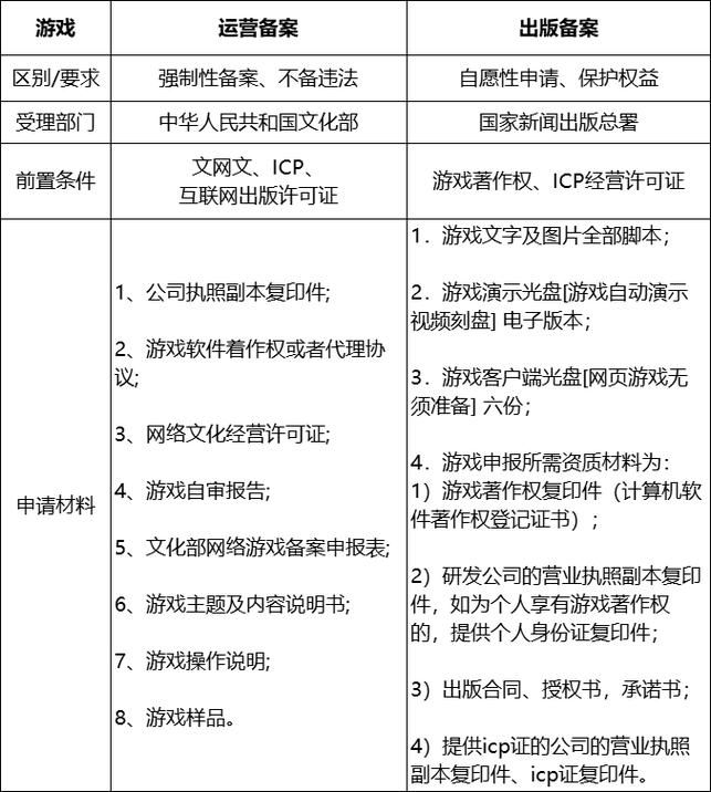版号申请流程复杂吗？教你轻松搞定游戏版号