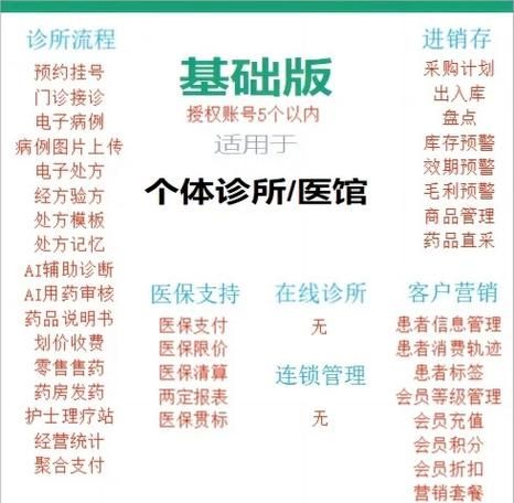 牙医管家官网：提升诊所效率，轻松管理患者