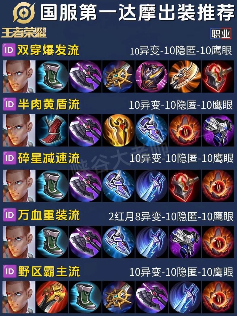 牛头出装顺序详解：新手也能轻松上手的攻略